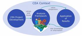 Operationalizing Regional CEAs: the Cortex Approach