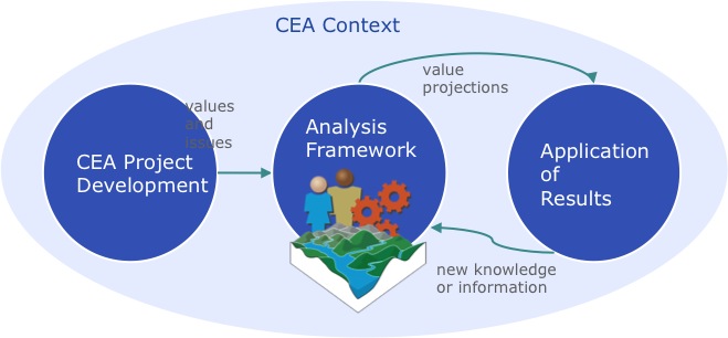 42.010 CREATE framework